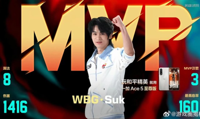 Suk三年斩获24项荣誉，三度获评最佳指挥